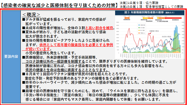 イラスト：感染者の確実な減少と医療体制を守り抜くための対策 現況