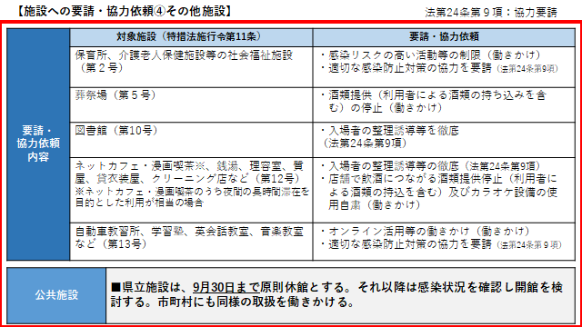 イラスト：施設への要請・協力依頼4