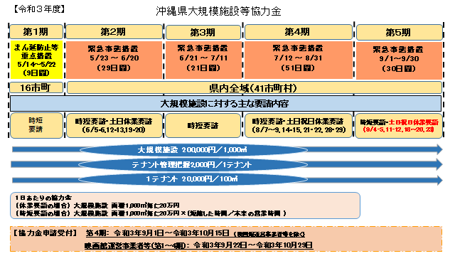 イラスト：沖縄県大規模施設等協力金