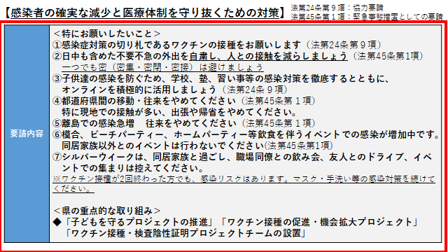 イラスト：感染者の確実な減少と医療体制を守り抜くための対策　特にお願いしたいこと