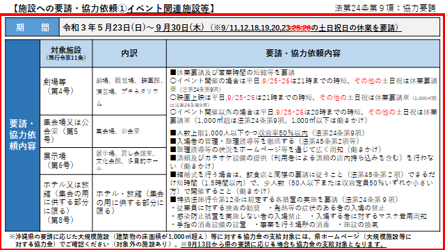 イラスト：施設への要請・協力依頼1