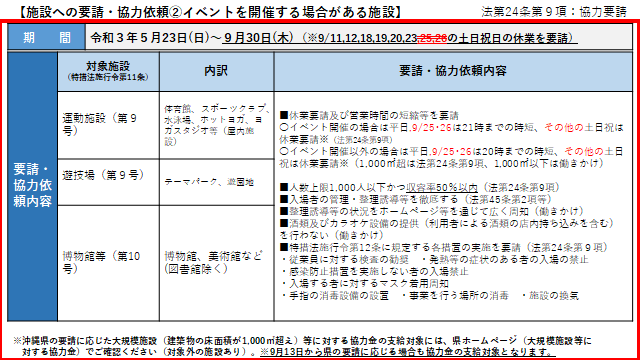 イラスト：施設への要請・協力依頼2