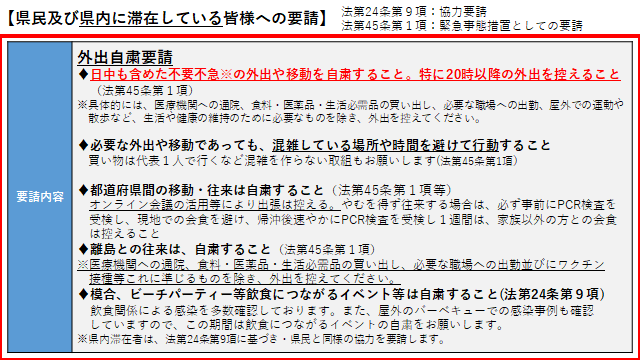 イラスト　県民及び県内に滞在している皆様への要請　外出自粛要請