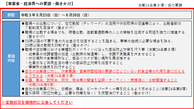 イラスト：事業者・経済界への要請・働きかけ