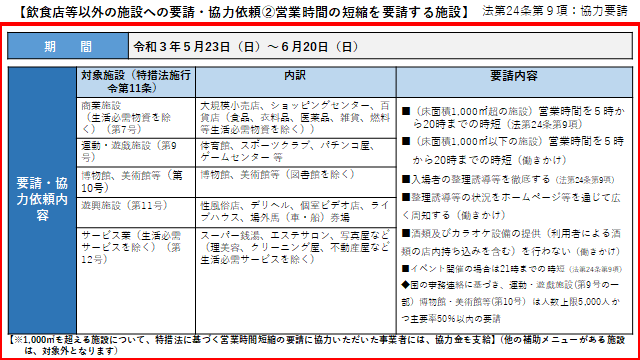 イラスト：飲食店等以外の施設への要請・協力依頼2