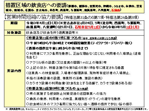 イラスト：措置区域の飲食店への要請