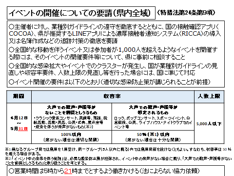 イラスト：イベントの開催についての要請（県内全域）