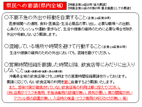 イラスト：県民への要請（県内全域）1