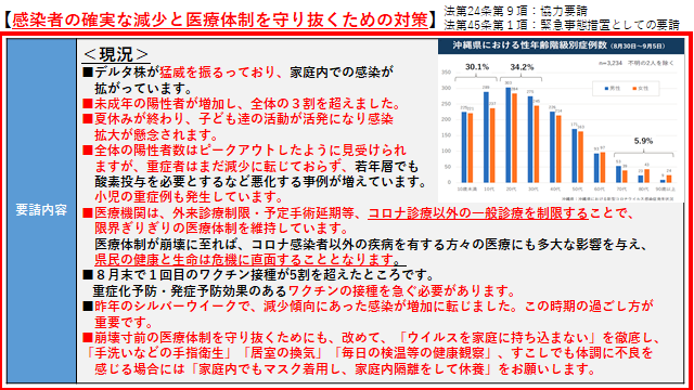 イラスト：感染者の確実な減少と医療体制を守り抜くための対策　現況