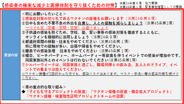 イラスト：感染者の確実な減少と医療体制を守り抜くための対策　特にお願いしたいこと