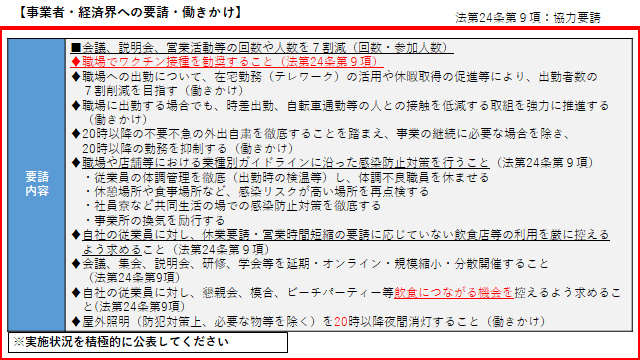 イラスト：事業者・経済界への要請・働きかけ