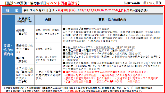 イラスト：施設への要請・協力依頼1