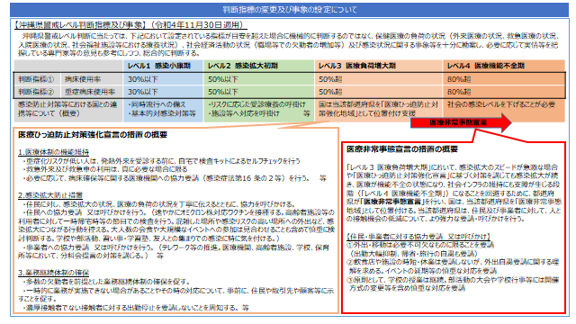 イラスト：判断指標の変更及び事象の設定について