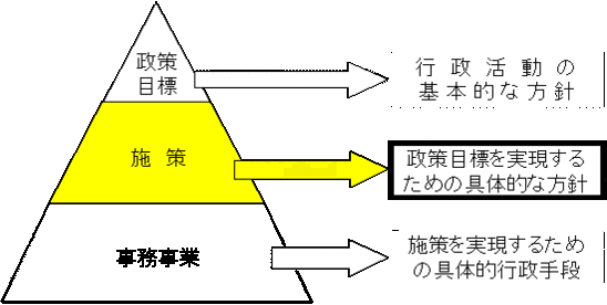 施策評価イメージ図