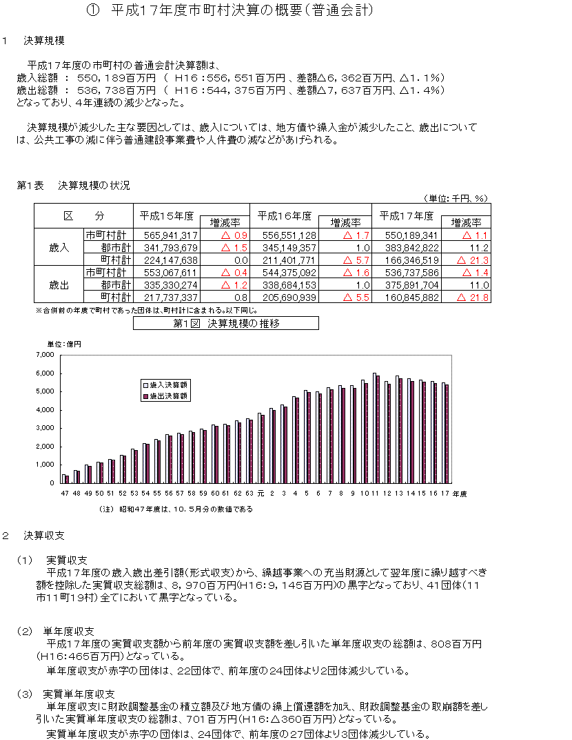 写真：平成17年度市町村決算の概要（普通会計）1
