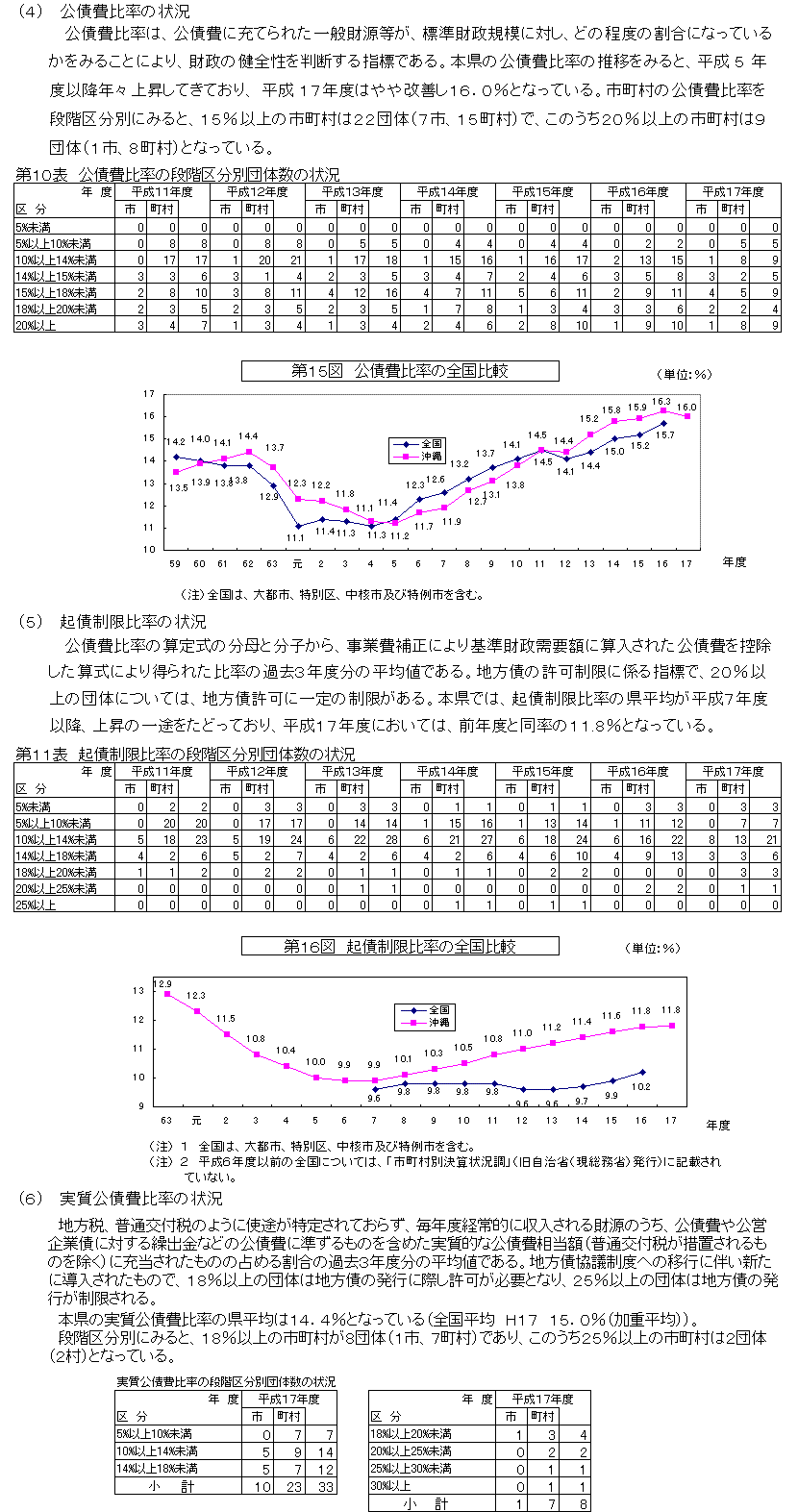 写真：平成17年度市町村決算の概要（普通会計）11