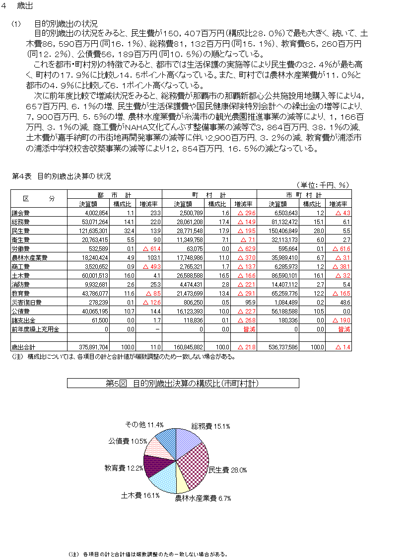 写真：平成17年度市町村決算の概要（普通会計）4