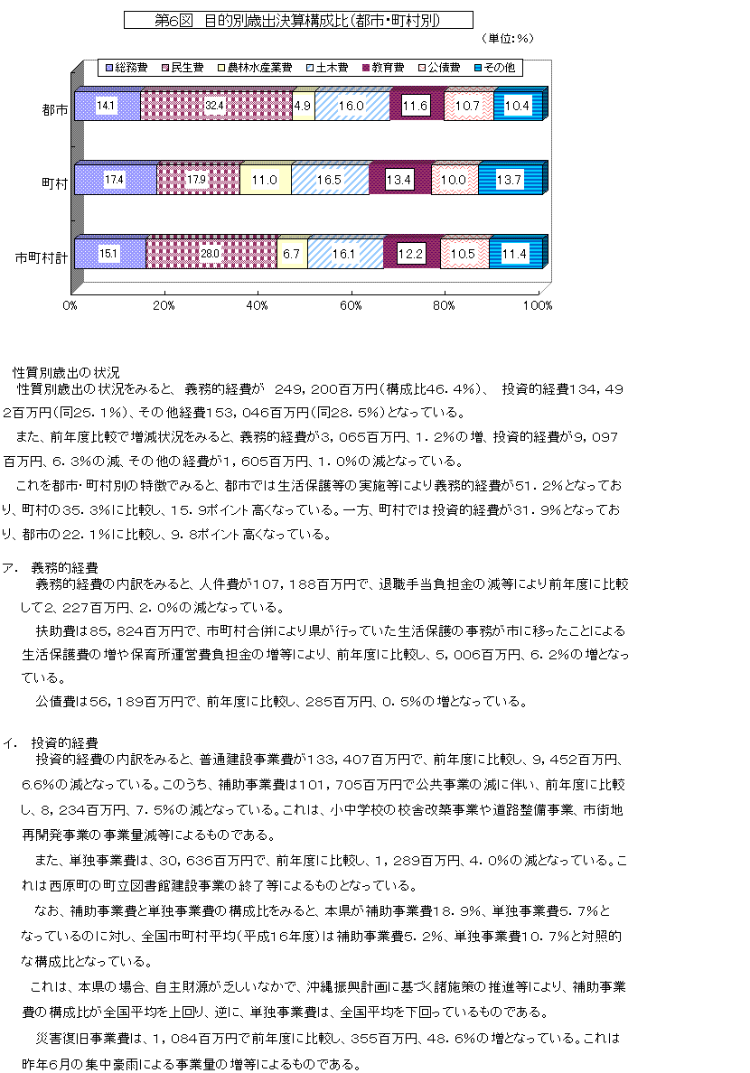 写真：平成17年度市町村決算の概要（普通会計）5