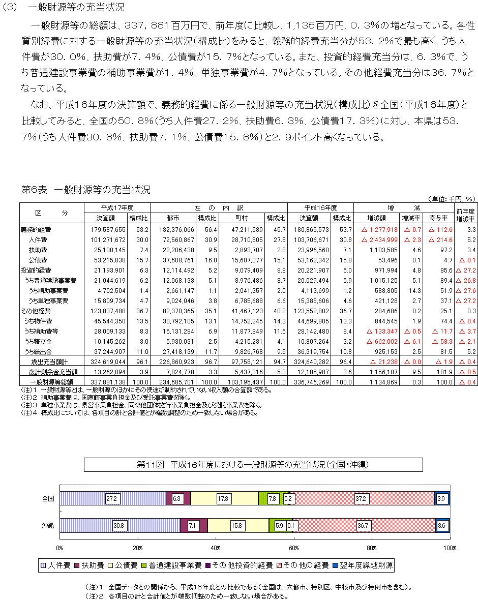 写真：平成17年度市町村決算の概要（普通会計）8