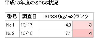 イラスト：平成18年度のSPSS状況の表