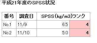 イラスト：平成21年度のSPSS状況の表