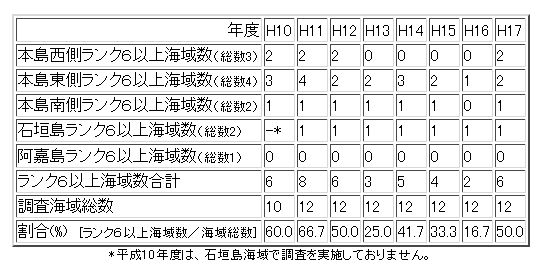 イラスト：一覧表