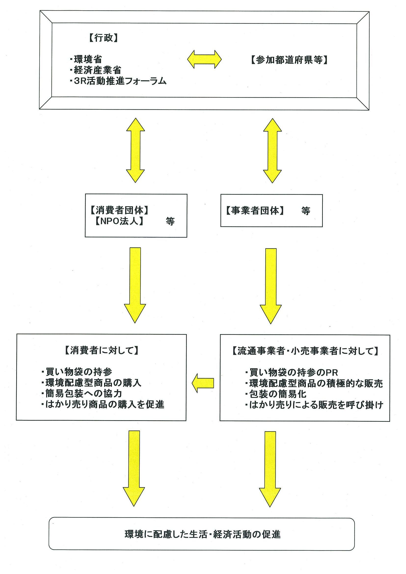 イラスト：実施体制の図