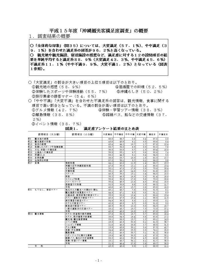 写真：平成15年度沖縄観光客満足度調査報告書　概要1