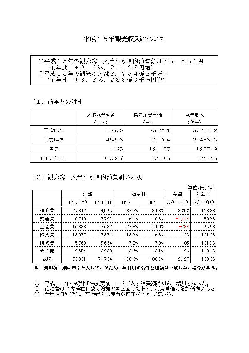 写真：平成15年観光収入について　資料1