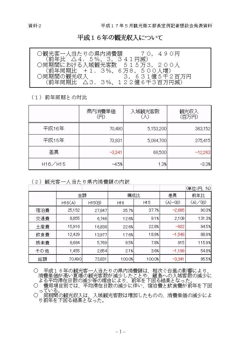 写真：平成16年の観光収入について　資料1