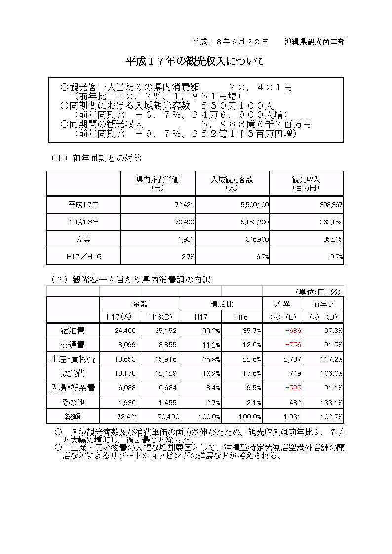 写真：平成17年観光収入について　資料
