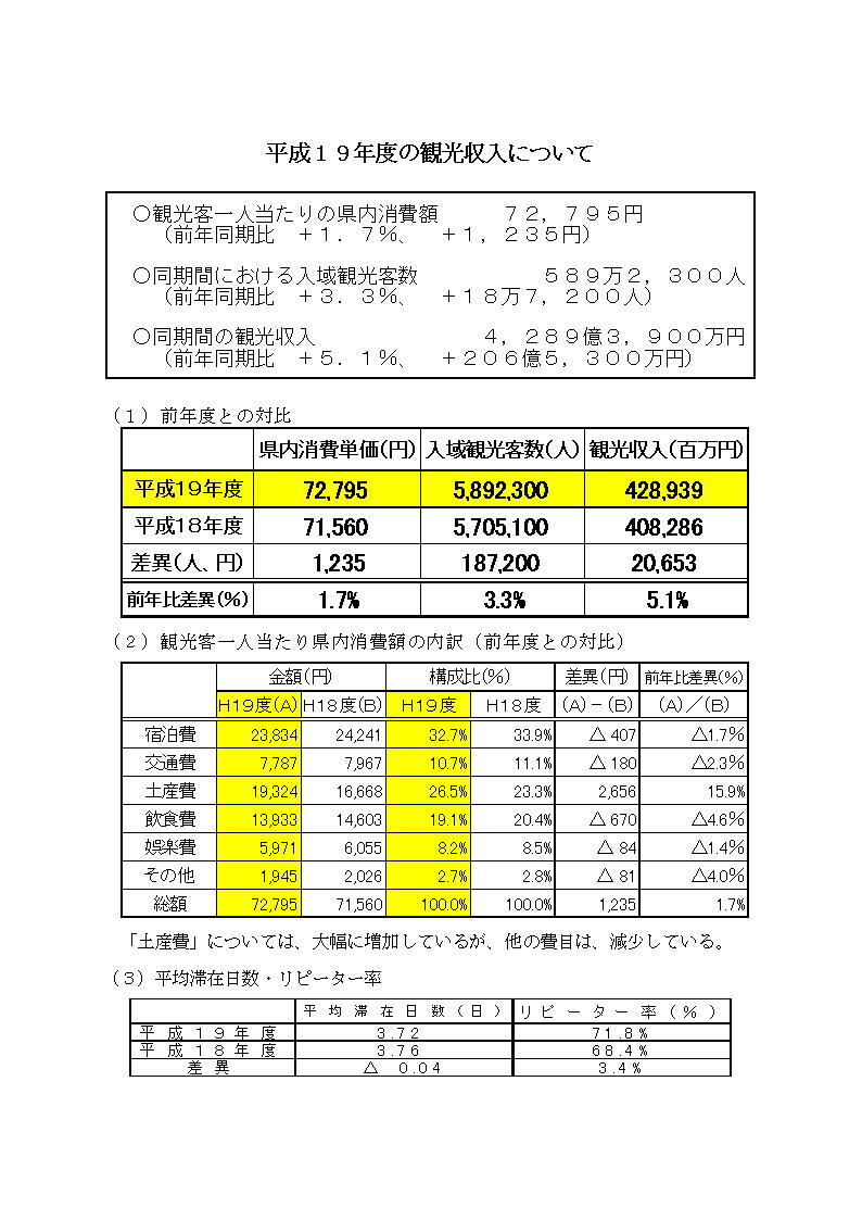 写真：平成19年度の観光収入について　資料