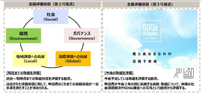 評価項目の図