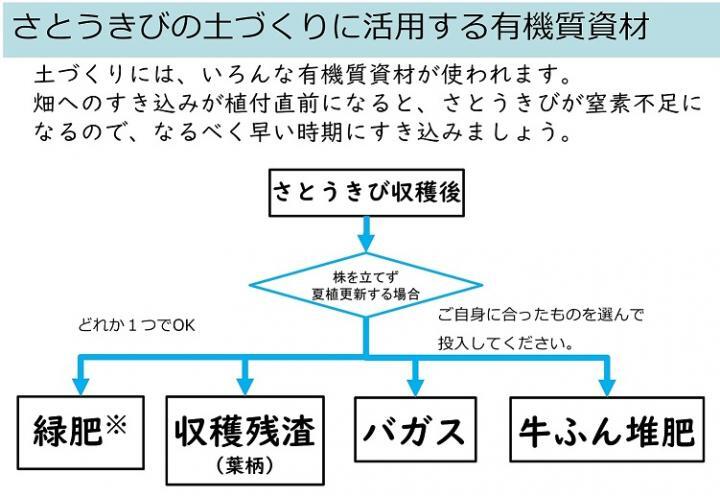 イラスト：資材の流れ説明