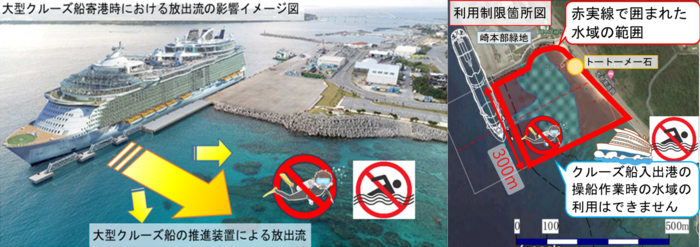 図　本部港（ゴリラチョップ周辺海域）におけるクルーズ船寄港時の安全対策(遊泳等利用制限)について