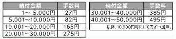 イラスト：手数料