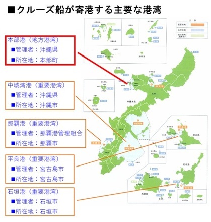 イラスト：主要なクルーズ港