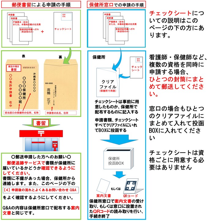 申請の流れ