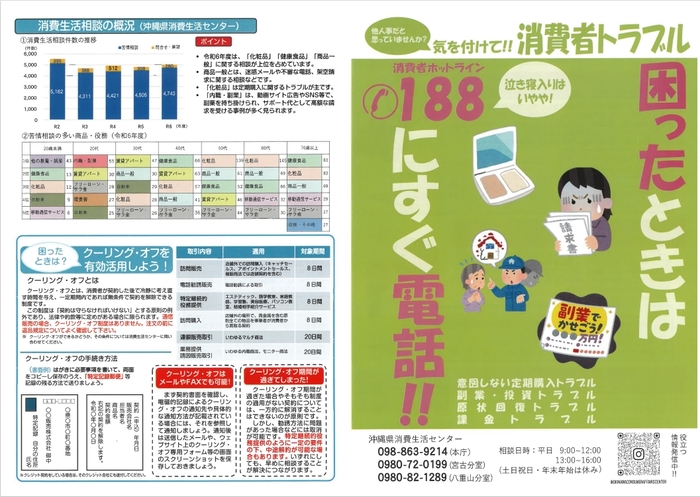 気をつけて！！消費者トラブル