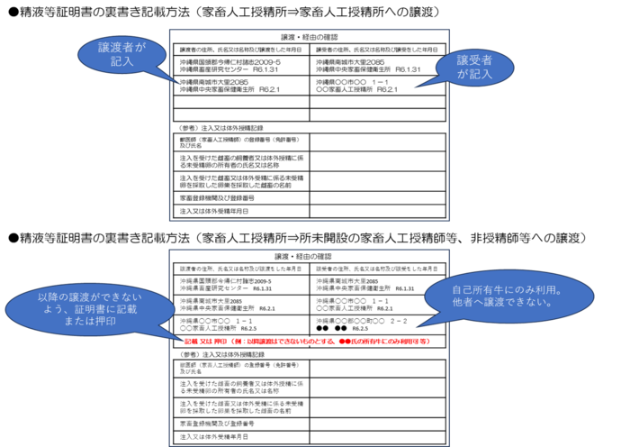 沖縄県有種雄牛遺伝資源譲渡・取扱要領2