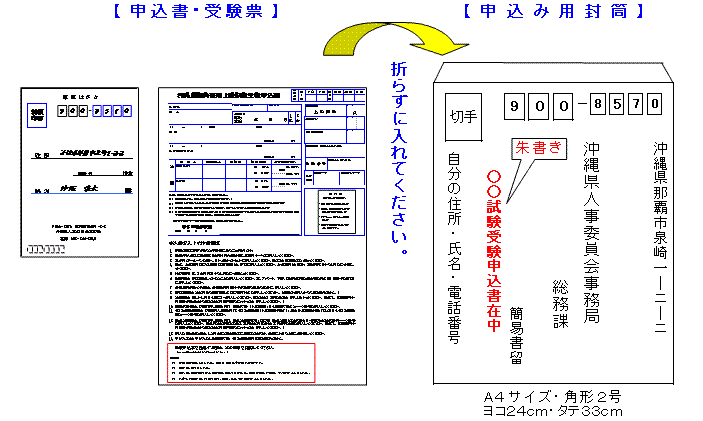 イラスト：申込書と受験票を申し込み用封筒に折らずに入れてください