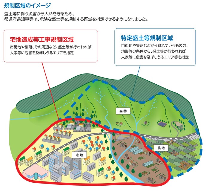 規制区域のイメージ