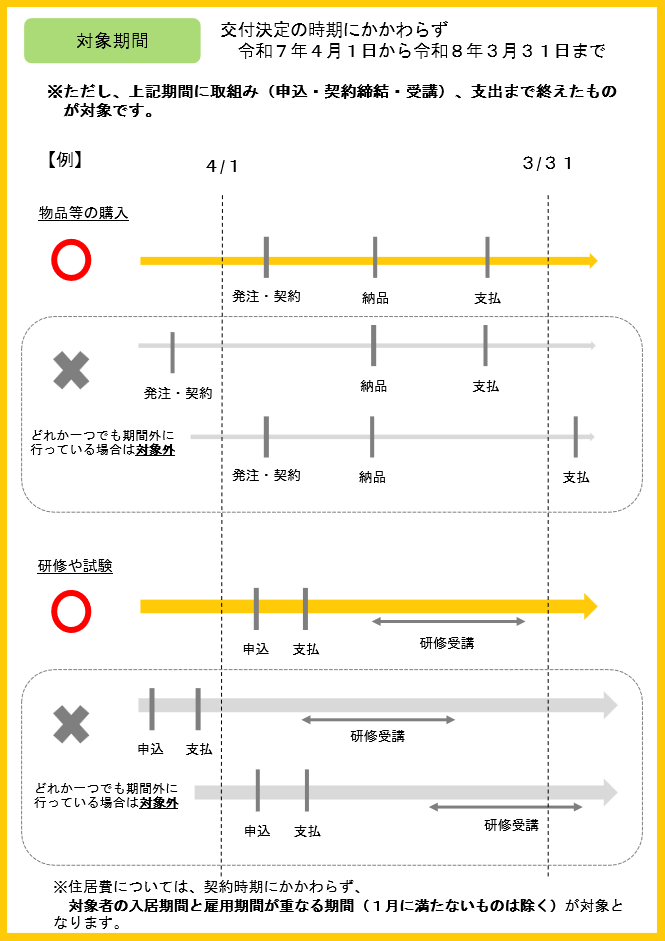 対象期間
