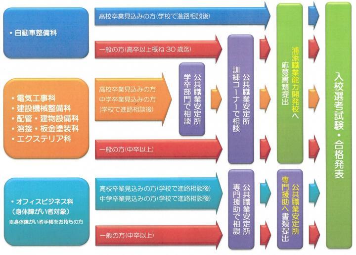 イラスト:C日程流れ説明