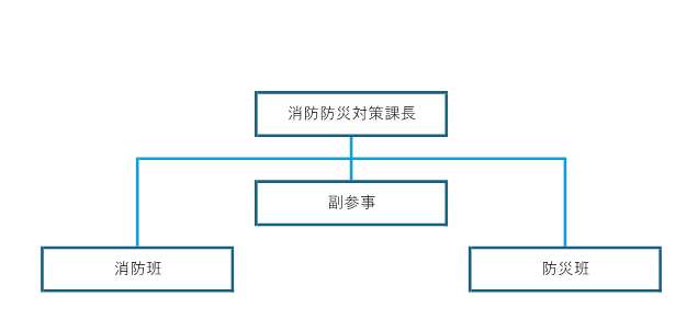 組織図