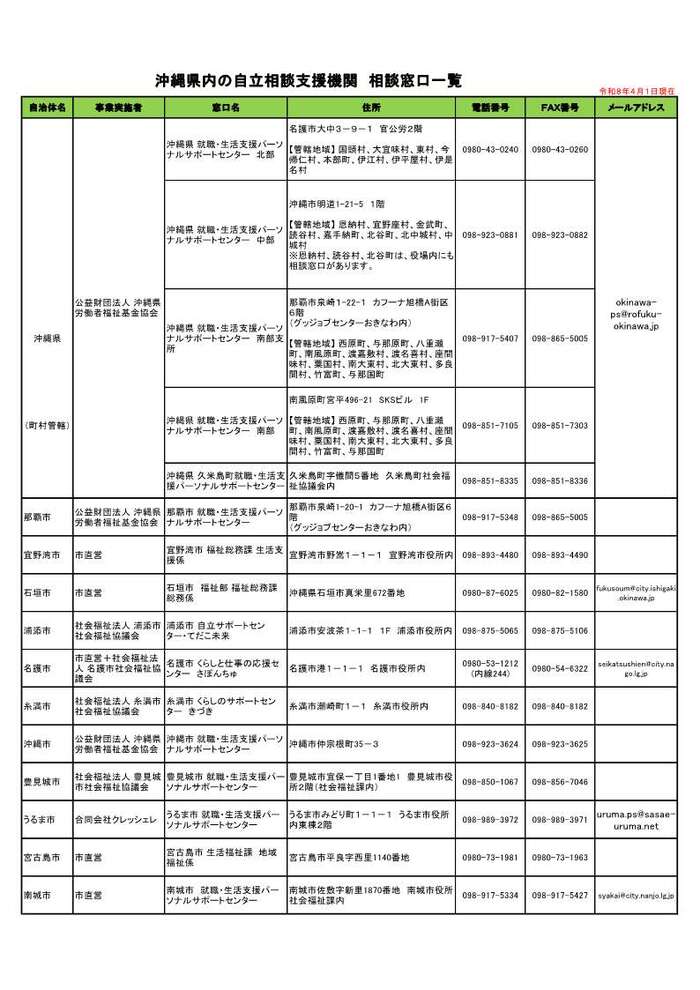 R8年度相談支援機関一覧