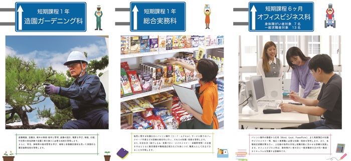短期課程（造園ガーデニング科、総合実務科、オフィスビジネス科）