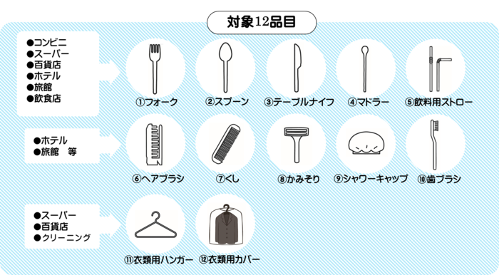 プラスチック使用削減12品目