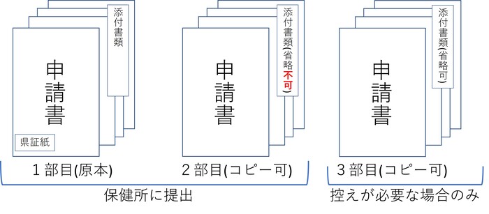 麻薬免許申請