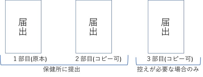 届出